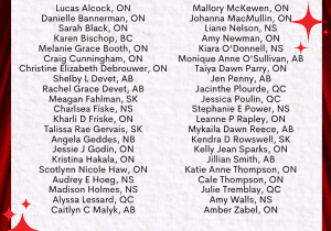 Names of AQHA leaders in Canada